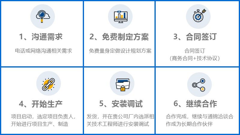 換檔位軸自動化生產(chǎn)線